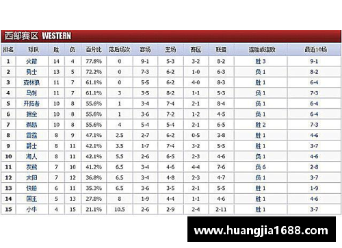 NBA球队实力排名及赛季预测分析